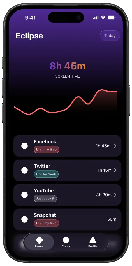 Eclipse analytics screen showing app usage patterns
